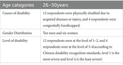 Enter into society: Digitalized livelihoods and prosumer labor for people with disabilities in China